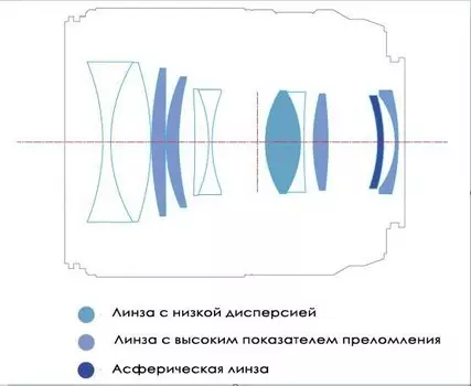 Объектив YongNuo YN50mm F1.8X DA DSM Pro X-mount