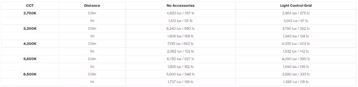 Осветитель amaran Verge Max Kit Черный MP0101008E