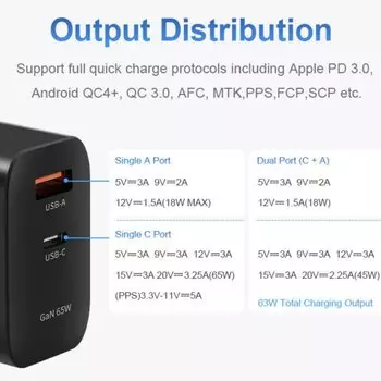 Сетевой адаптер KingMa 65W GaN USB/Type-C GS-W65A0927