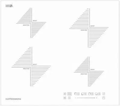 Варочная поверхность Kuppersberg ICS604W