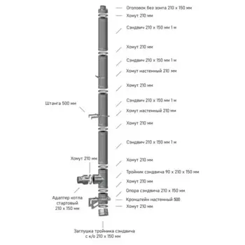 Комплект дымохода прямой Металлик и Ко 4 м 304/0.5 мм D210x150 мм
