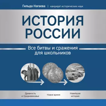 История России. Все битвы и сражения для школьников