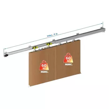 механизм синхронного раздвижения дверей SYMETRIC