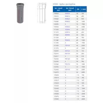 труба для внутренней канализации OSTENDORF 32х1000мм
