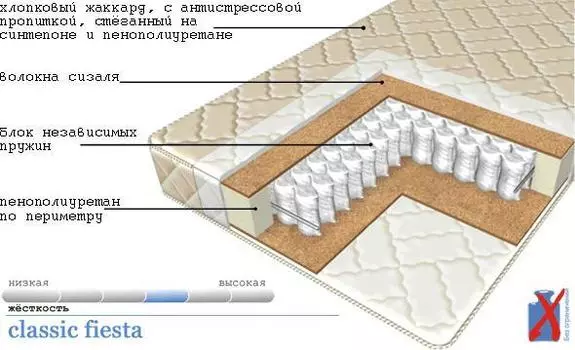 Матрас Classic Fiesta
