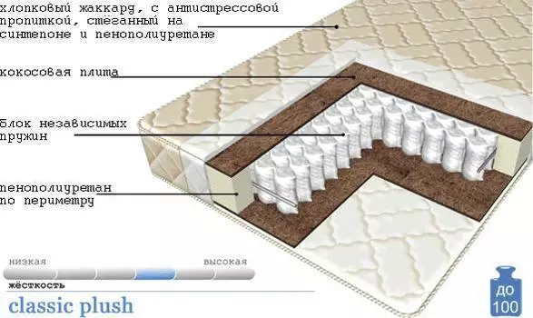 Матрас Classic Plush