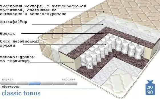 Матрас Classic Tonus