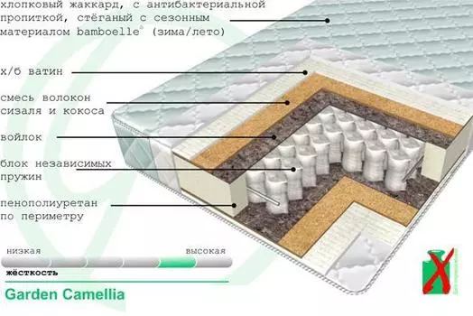 Матрас Garden Camellia