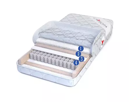 Матрас Норма 400 двухсторонний