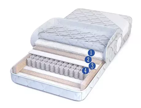 Матрас Сенсис 400 двухсторонний