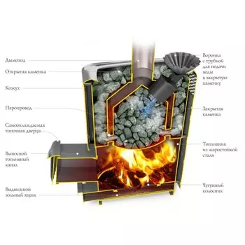 Дровяная печь 25 кВт TMF