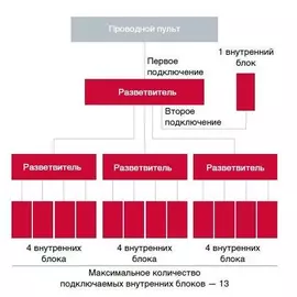 Кабель для соединения разветвителей SPX-DST1 Hitachi