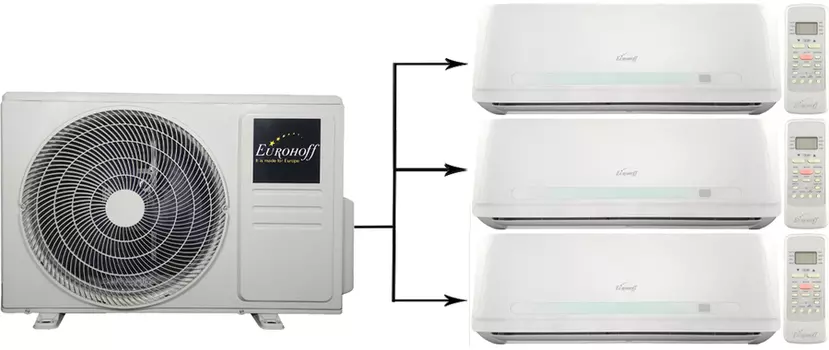 Мульти-сплит система Eurohoff