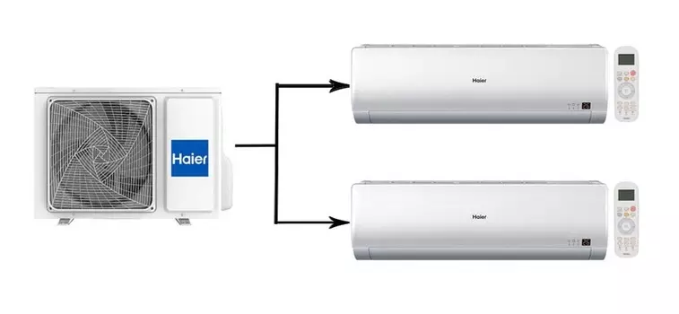 Мульти сплит система на 2 комнаты Haier