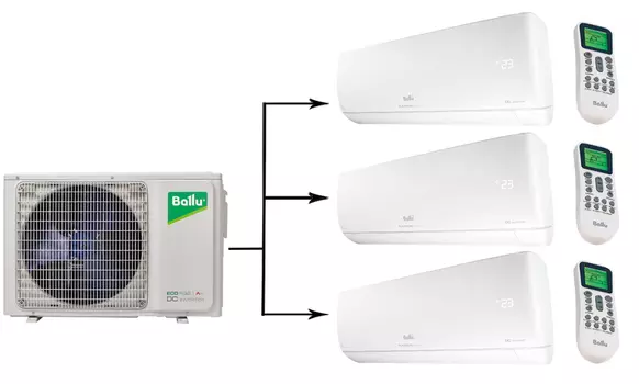Мульти сплит-система на 3 комнаты Ballu