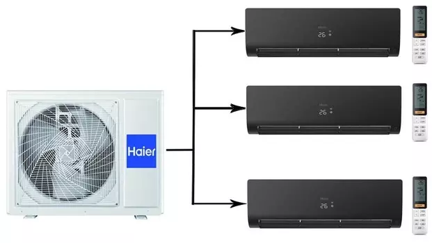 Мульти сплит-система на 3 комнаты Haier