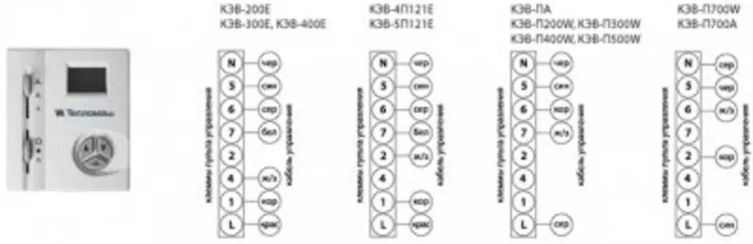 Пульт для тепловых завес Тепломаш