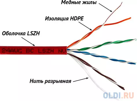 Кабель информационный Lanmaster LAN-5EUTP-LSZH-GN кат.5е U/UTP не экранированный 4X2X24AWG LSZH внутренний 305м зеленый