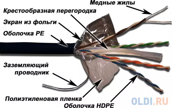 Кабель информационный Lanmaster LAN-6EFTP-OUT кат.6 F/UTP общий экран 4X2X23AWG PE внешний 305м черный