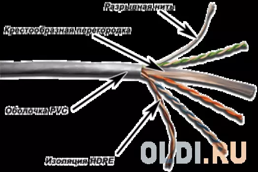 Кабель U/UTP indoor 4 пары категория 6 Lanmaster одножильный медь 305 м серый