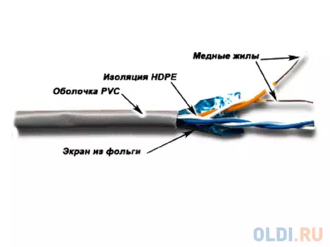 Кабель Lanmaster FTP кат.5E 2 пары 305м TWT-5EFTP2-GY