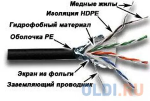 Кабель Lanmaster FTP кат.5E 4 пары внешняя прокладка с гидрофобом 305м LAN-5EFTP-WP-OUT