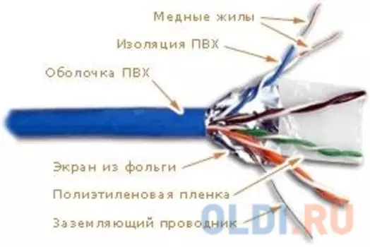 Кабель Lanmaster FTP кат.5E 4 пары синий 305м LAN-5EFTP-BL