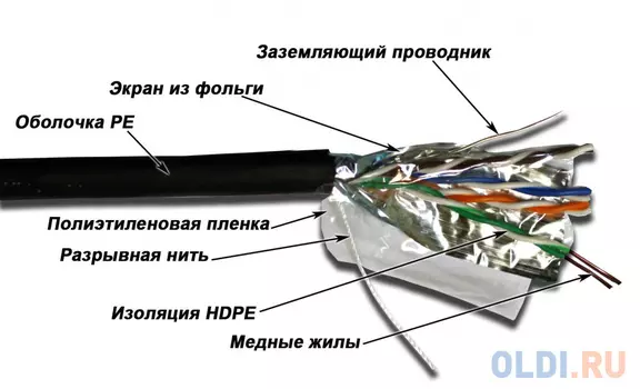 Кабель Lanmaster FTP level 5E 4 пары PE 200 MHz 305м 24AWG черный LAN-5EFTP-OUT-BK