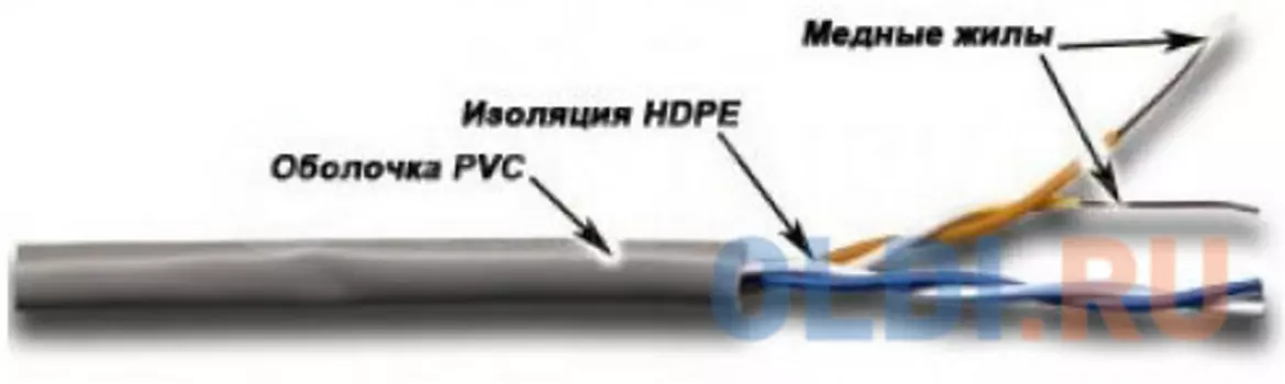 Кабель LANMASTER TWT UTP, патч-кордовый, 2 пары, Кат.5e, PVC, 305 метров, серый (TWT-5EUTP2PT-GY)