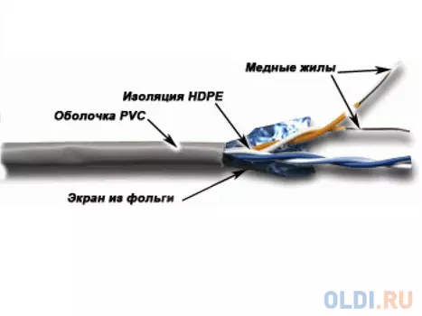 Кабель Lanmaster UTP кат.5е 2 пары 305м серый TWT-5EUTP2-GY