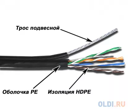 Кабель Lanmaster UTP кат.5E 4 пары 305м TWT-5EUTP-OUT-TR