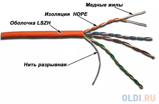 Кабель Lanmaster UTP кат.5E 4 пары 305м LAN-5EUTP-LSZH