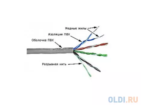 Кабель UTP indoor 4 пары категория 5e Lanmaster одножильный медь 305 м серый TWT-5EUTP