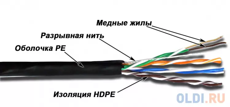 Кабель UTP outdoor 4 пары категория 5e Lanmaster одножильный медь 305 м черный