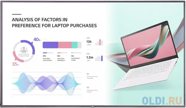 Панель LG 75" 75UH5J-M черный IPS LED 16:9 DVI HDMI M/M матовая 500cd 178гр/178гр 3840x2160 VGA DP UHD USB 41.5кг