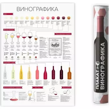 Плакат "Винографика" А2