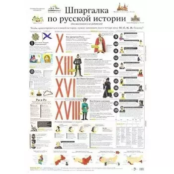 Шпаргалка по русской истории. Плакат в тубусе