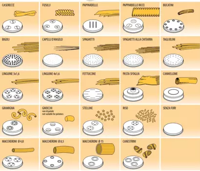 Насадка для паста машины Fimar ACTRMPF10 "Fettuccine" для моделей MPF 2,5 / MPF 4