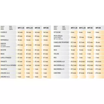 Насадка для паста машины Fimar ACTRMPF50 "Linguine 3x1,6 MPF 2,5 Fimar