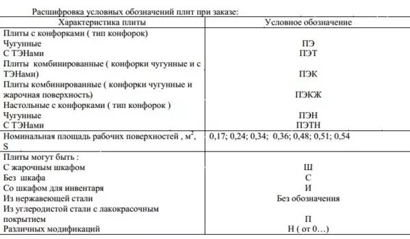 Плита электрическая Проммаш ПЭ-0,48ШП