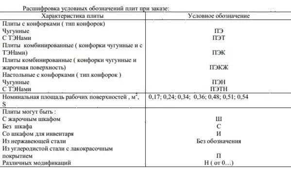 Плита электрическая Проммаш ПЭ-0,51ШП