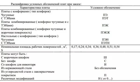 Плита электрическая Проммаш ПЭ-0,54ШП