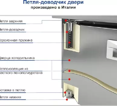 Стол холодильный Hicold GNE 12/TN