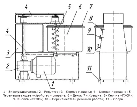 Тестомес Белторгмаш МТ-25-01