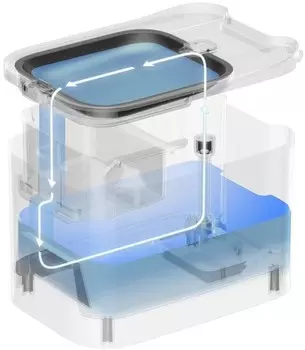 Умный питьевой фонтан Petkit Eversweet Max для животных с системой фильтрации