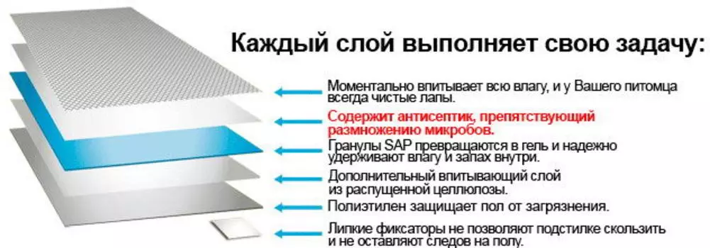 ЭКОПРОМ MR.FRESH Expert Regular Подстилки гелевые впитыв.голубые 60*60см 24шт/уп