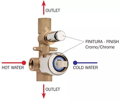 Скрытая часть на 2 потребителя Bossini Z00005