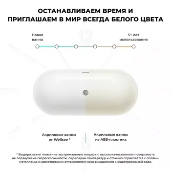 Комплект 4 в 1 акриловая ванна Wellsee Croquis 230301001 166х77 + ножки + экран + слив-перелив