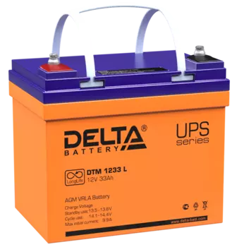 Аккумуляторы DELTA battery