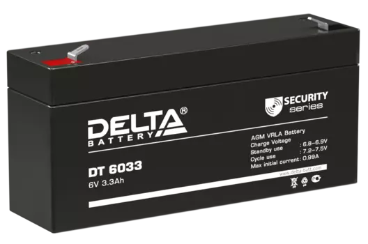 Аккумуляторы DELTA battery